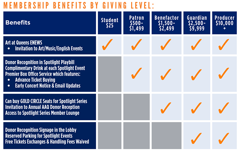 Membership benefits graphic image